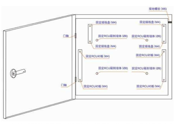 RCU箱体安装 RCU箱体安装