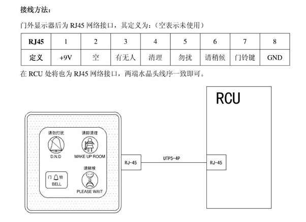 酒店客房控制系统——门外显示器(五合一型) 酒店客房控制系统——门外显示器(五合一型)